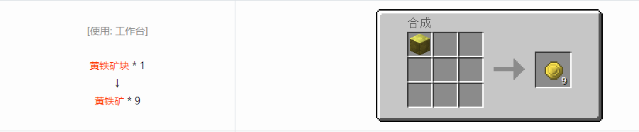 我的世界格雷科技6宝石合成表大全