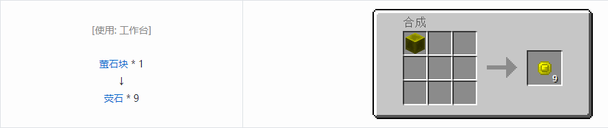 我的世界格雷科技6宝石合成表大全