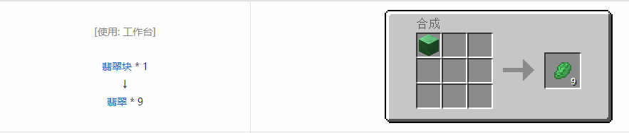 我的世界格雷科技6宝石合成表大全