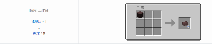 我的世界格雷科技6宝石合成表大全