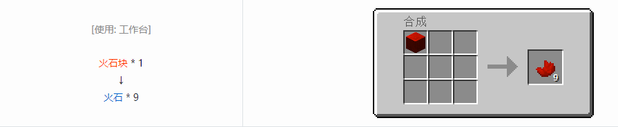 我的世界格雷科技6宝石合成表大全