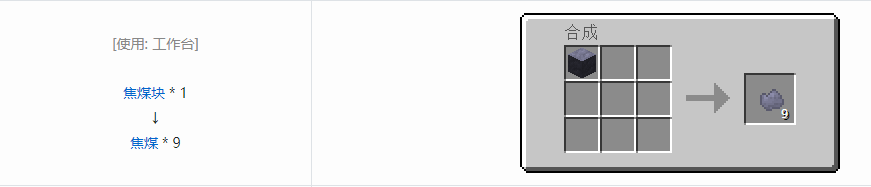 我的世界格雷科技6宝石合成表大全