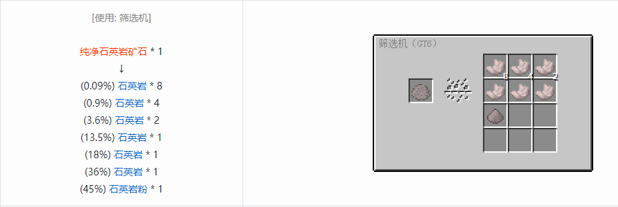 我的世界格雷科技6宝石合成表大全