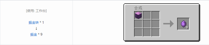 我的世界格雷科技6宝石合成表大全