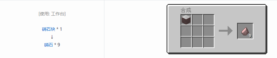 我的世界格雷科技6宝石合成表大全