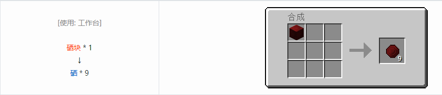 我的世界格雷科技6宝石合成表大全