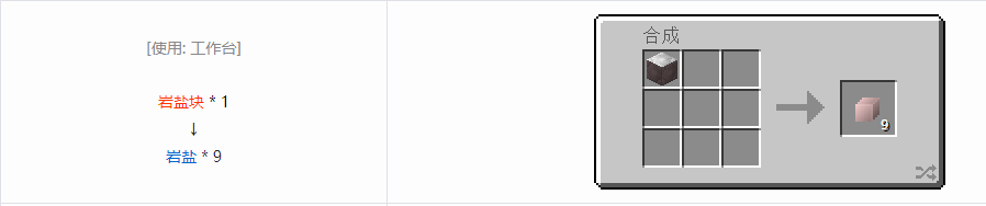 我的世界格雷科技6宝石合成表大全