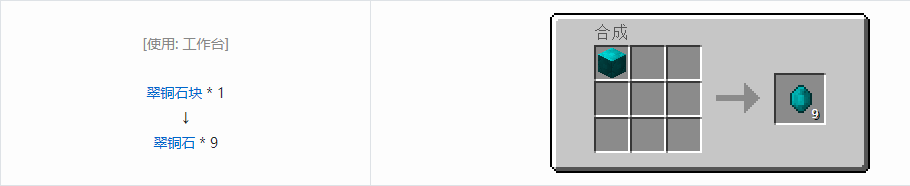 我的世界格雷科技6宝石合成表大全