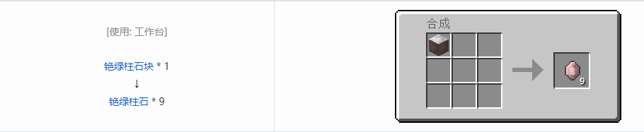 我的世界格雷科技6宝石合成表大全