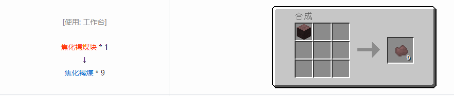 我的世界格雷科技6宝石合成表大全