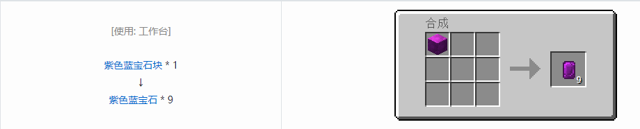 我的世界格雷科技6宝石合成表大全