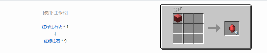 我的世界格雷科技6宝石合成表大全