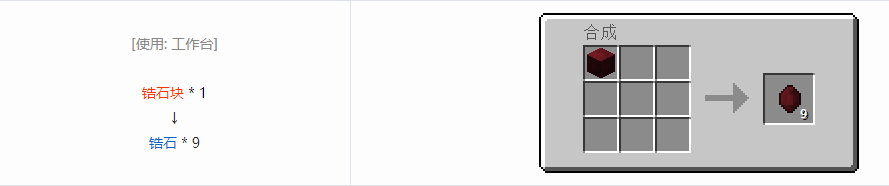 我的世界格雷科技6宝石合成表大全