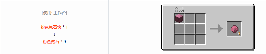 我的世界格雷科技6宝石合成表大全