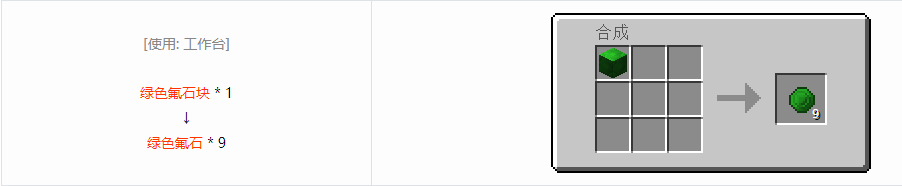 我的世界格雷科技6宝石合成表大全