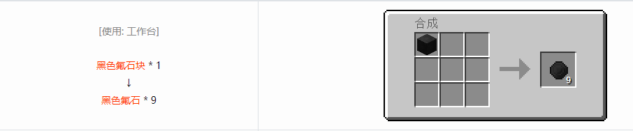 我的世界格雷科技6宝石合成表大全