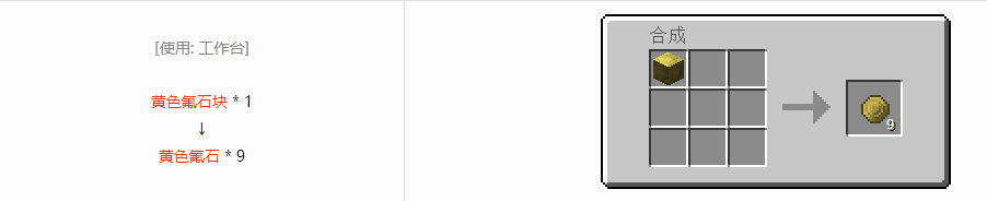 我的世界格雷科技6宝石合成表大全