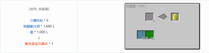 我的世界格雷科技6宝石合成表大全