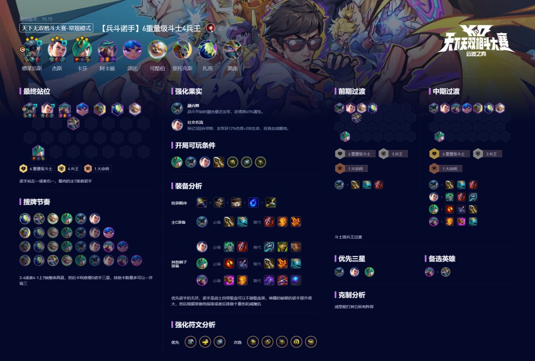 云顶之弈S15兵斗诺手阵容攻略