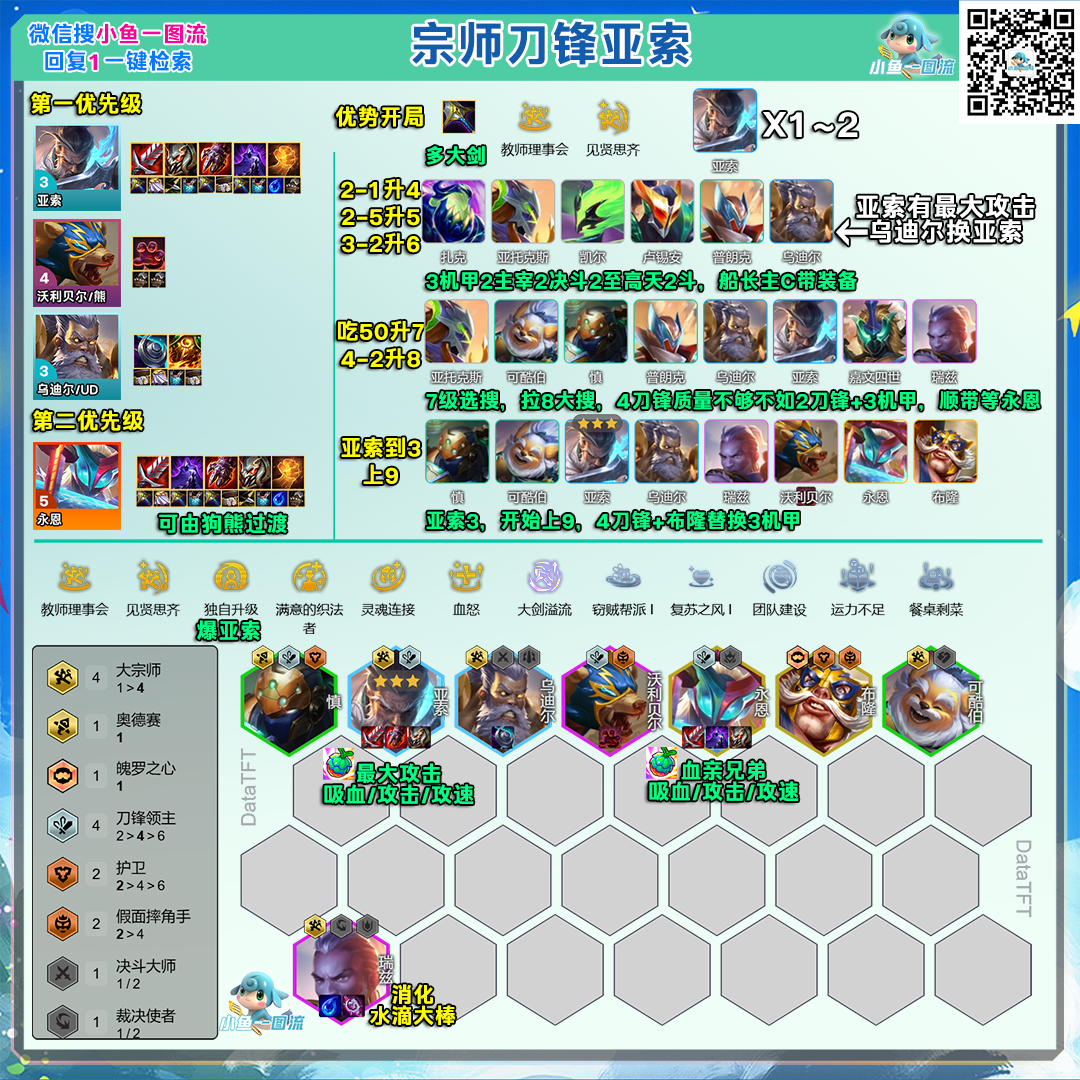 云顶之弈s15宗师刀锋亚索阵容推荐