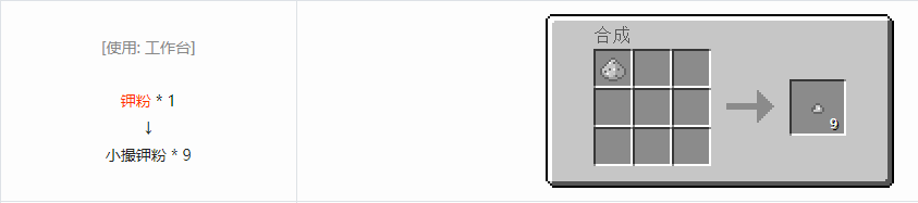 我的世界格雷科技6小撮粉合成表大全