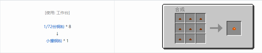 我的世界格雷科技6小撮粉合成表大全