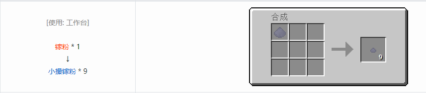 我的世界格雷科技6小撮粉合成表大全