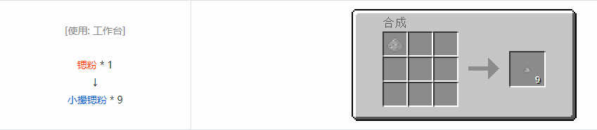 我的世界格雷科技6小撮粉合成表大全