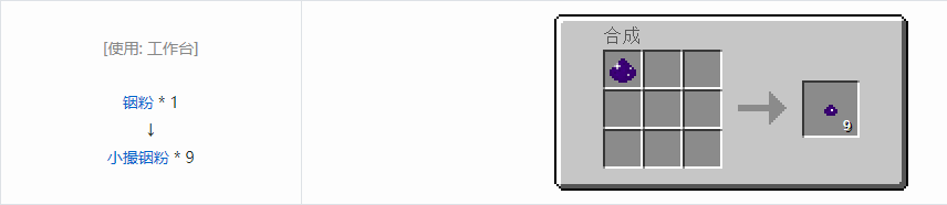 我的世界格雷科技6小撮粉合成表大全