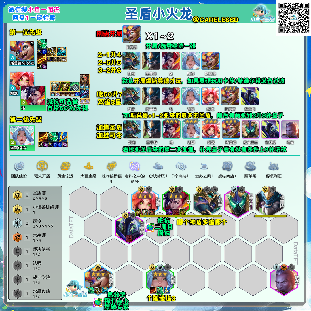 云顶之弈s15圣盾小火龙阵容推荐