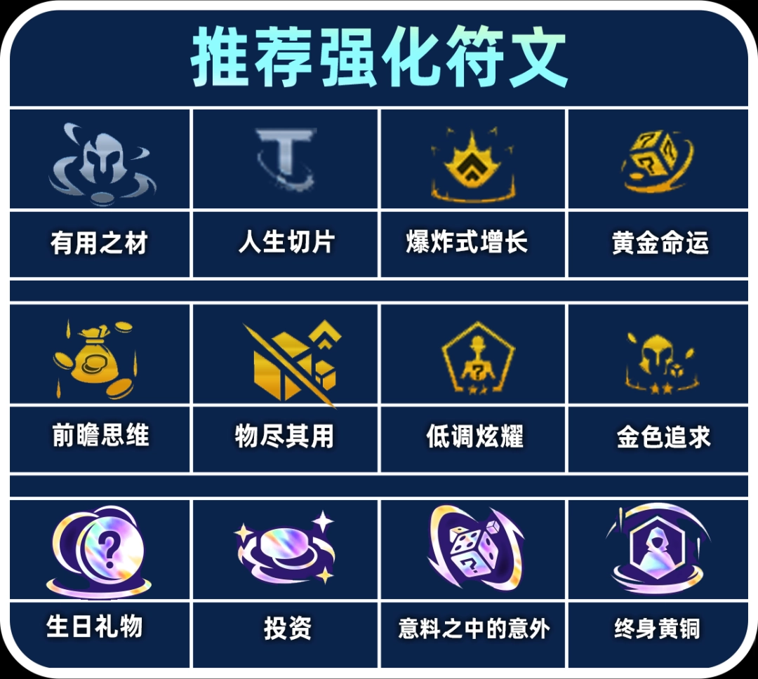 云顶之弈s15格温永恩九五阵容推荐