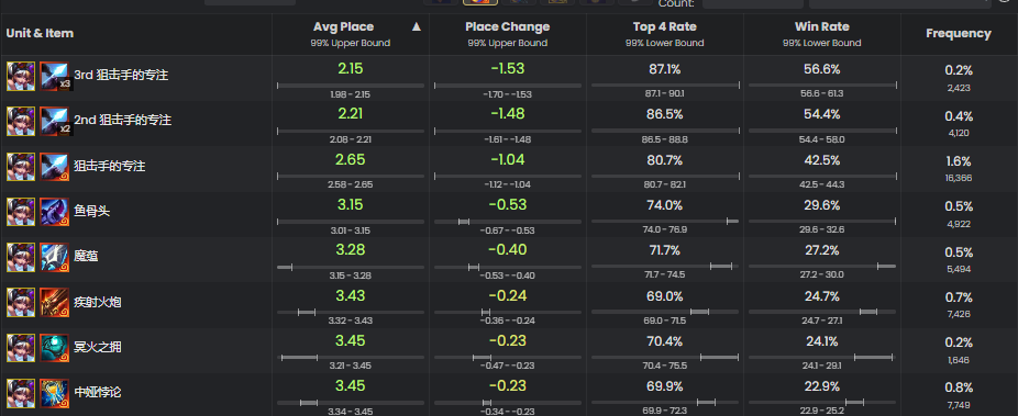 云顶之弈s15斗魂战士阵容推荐