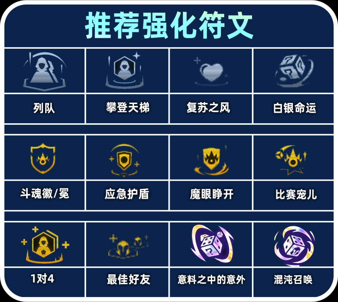 云顶之弈s15斗魂战士阵容推荐