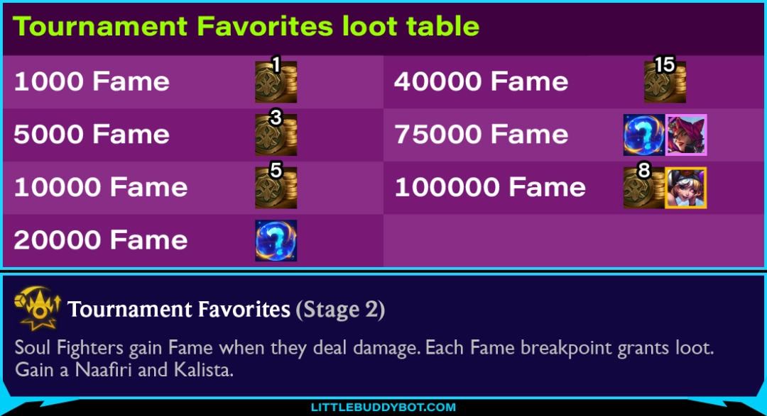 云顶之弈s15斗魂战士阵容推荐