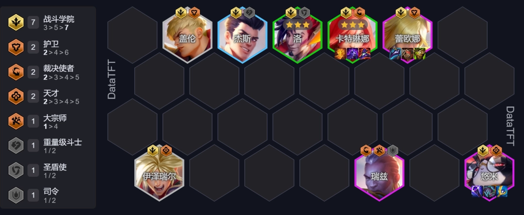 云顶之弈s15赌卡特阵容推荐