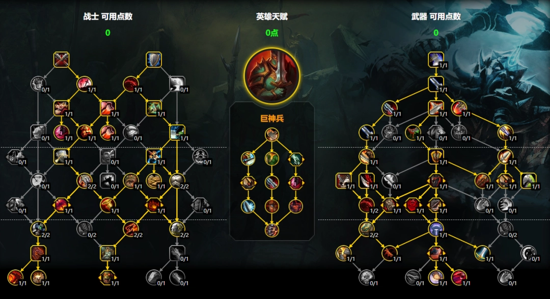 魔兽世界11.2武器战大米天赋加点一览