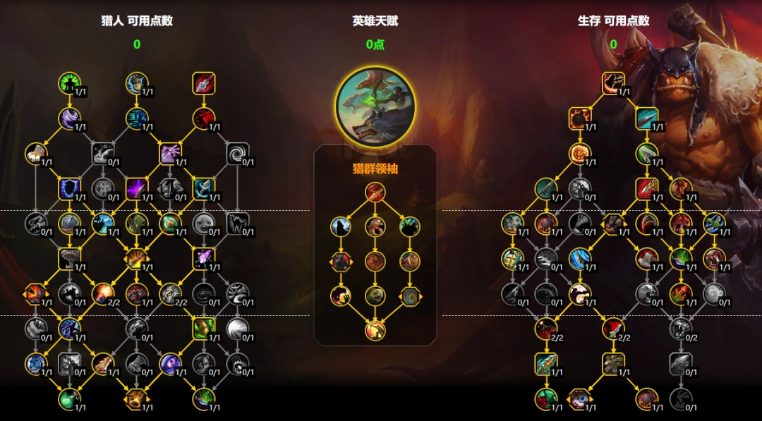 魔兽世界11.2生存猎大米天赋加点一览