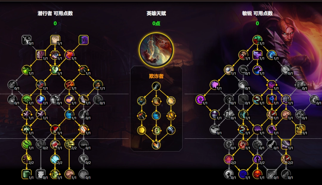 魔兽世界11.2敏锐贼大米天赋加点一览