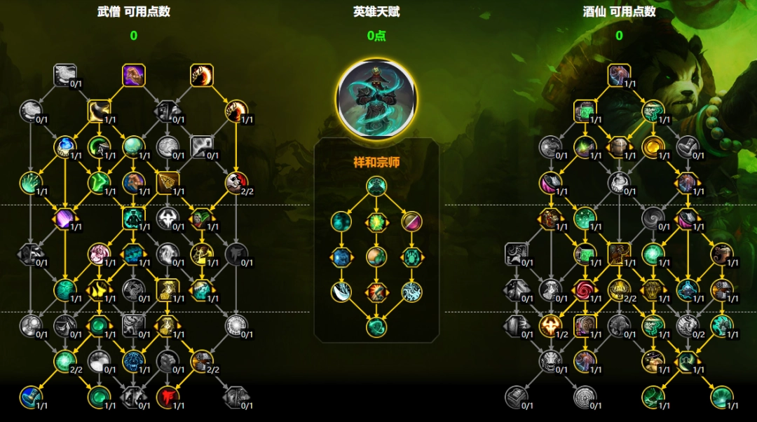 魔兽世界11.2酒仙武僧大米天赋加点一览