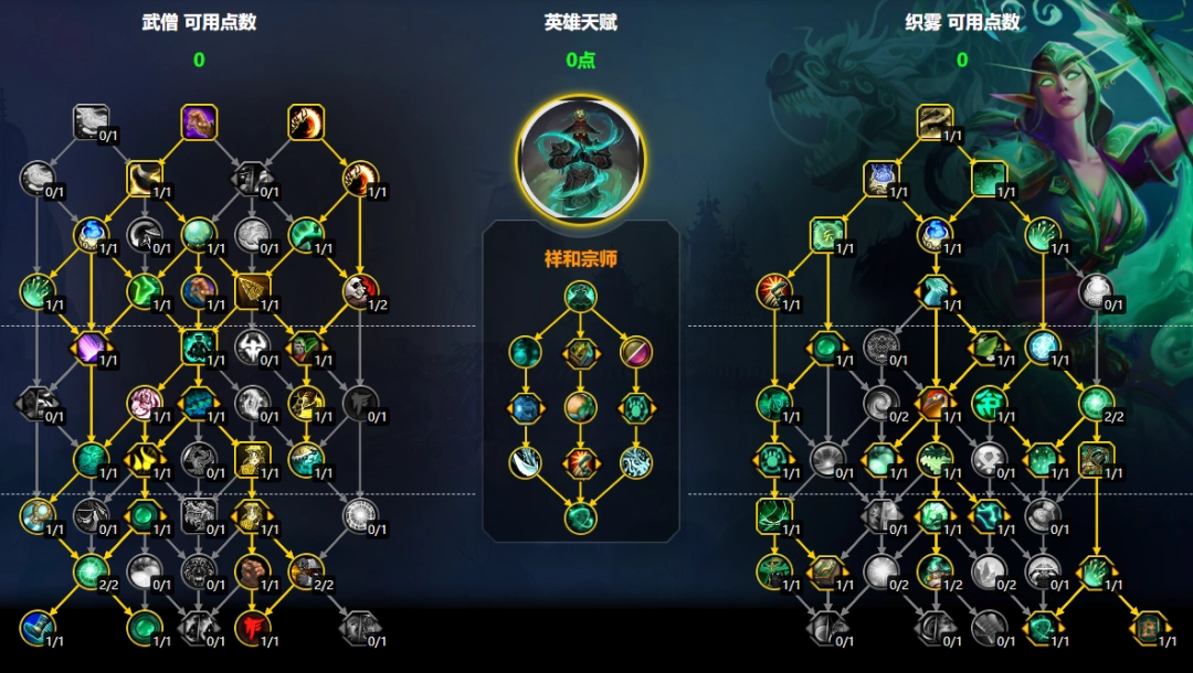 魔兽世界11.2织雾武僧大米天赋加点一览