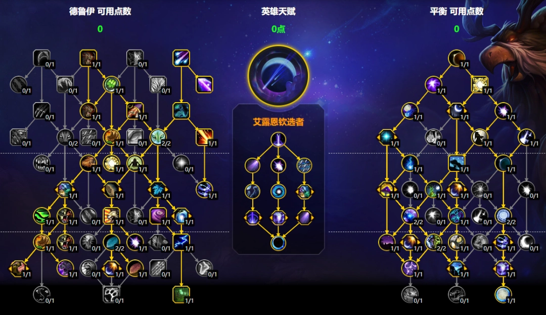 魔兽世界11.2鸟德大米天赋加点一览