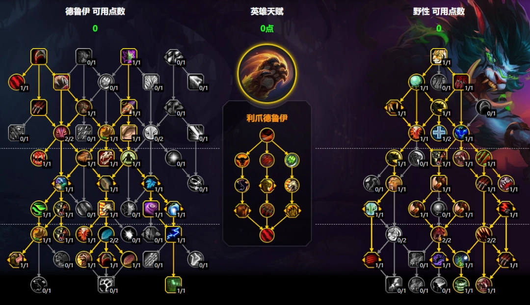 魔兽世界11.2猫德大米天赋加点一览