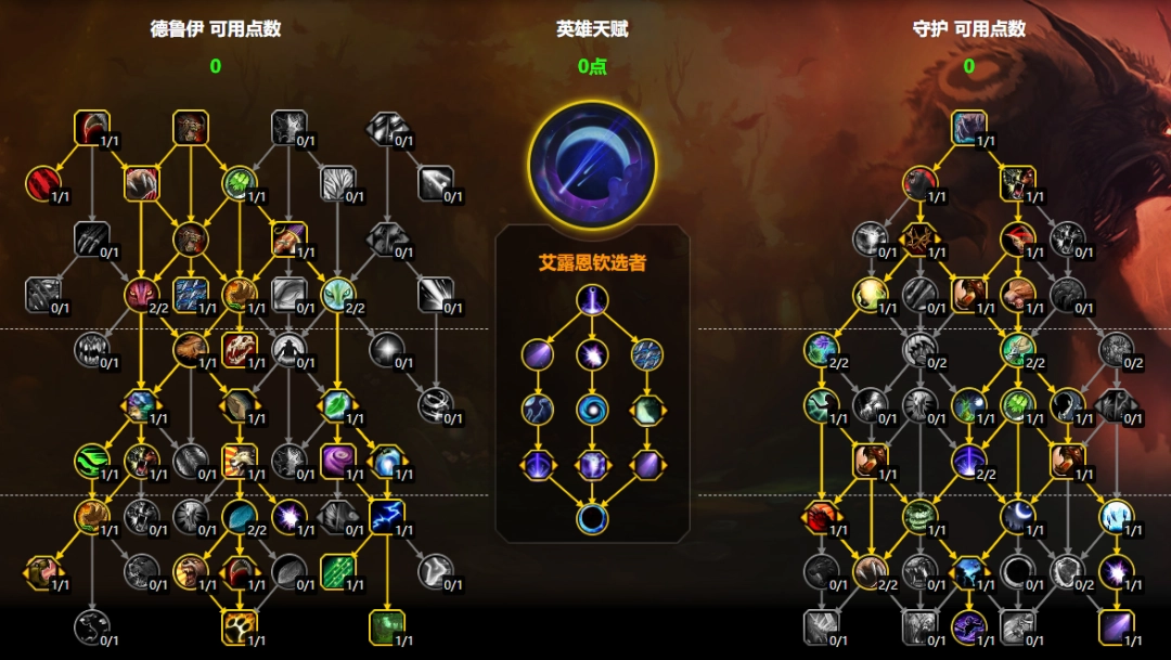 魔兽世界11.2熊T大米天赋加点一览