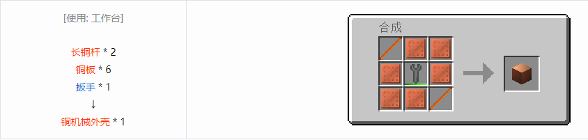 我的世界格雷科技6机械外壳合成表大全