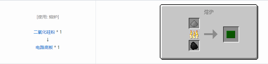 我的世界格雷科技6电路合成表大全