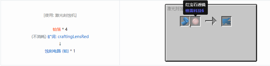 我的世界格雷科技6电路合成表大全