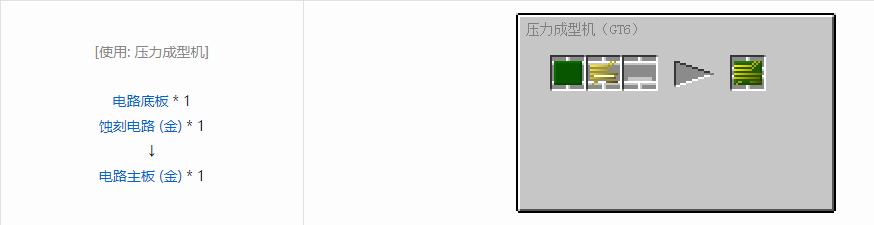 我的世界格雷科技6电路合成表大全