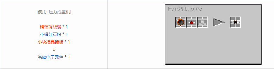 我的世界格雷科技6电路合成表大全