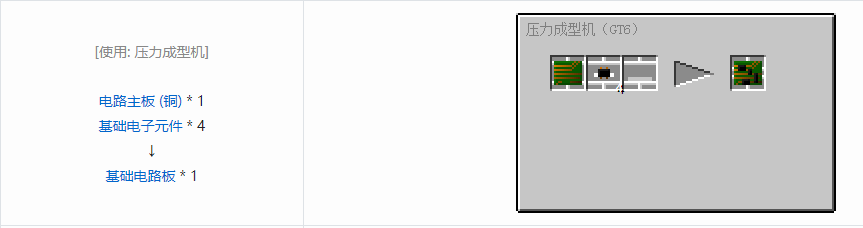 我的世界格雷科技6电路合成表大全