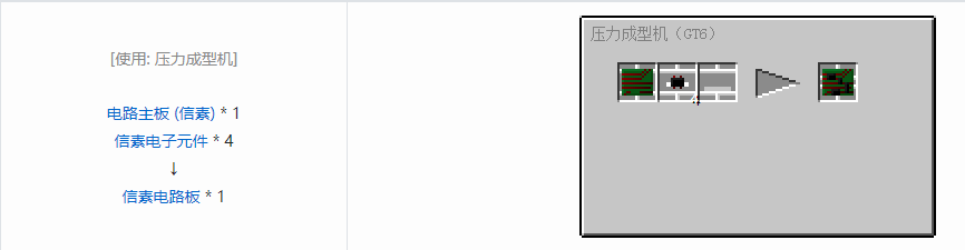 我的世界格雷科技6电路合成表大全